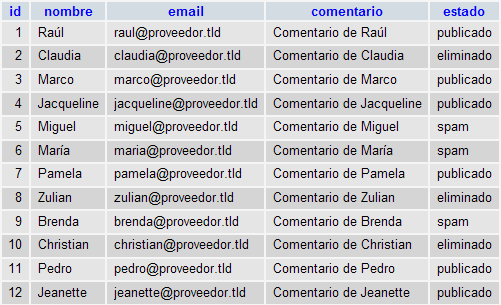Archivo:Bd-tabla.png