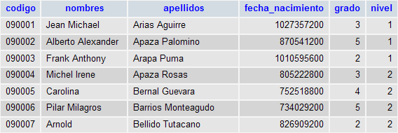 Archivo:Bd-ejemplotabla.png